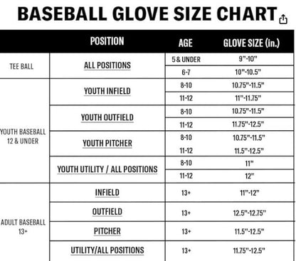 Baseball glove size chart for different age groups and positions